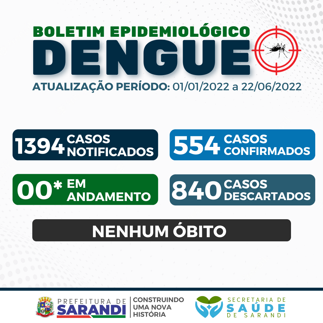 BOLETIM EPIDEMIOLÓGICO DENGUE - 01/01/2022 a 22/06/2022